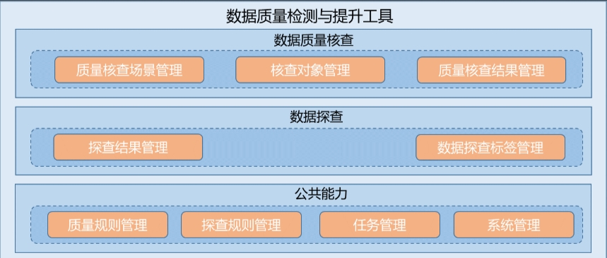 電力公司數據治理實踐
