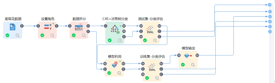 探討分類(lèi)分析和回歸分析在機(jī)器學(xué)習(xí)中的實(shí)際應(yīng)用