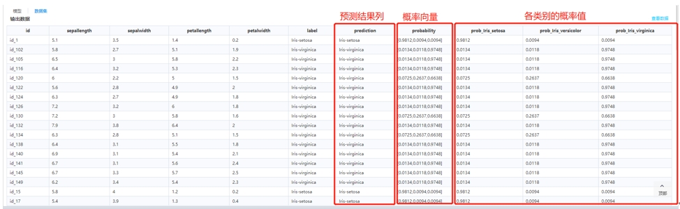 探討分類(lèi)分析和回歸分析在機(jī)器學(xué)習(xí)中的實(shí)際應(yīng)用