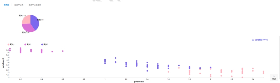 數(shù)據(jù)分析大揭秘：聚類分析的關鍵步驟和應用場景