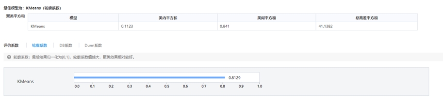 數(shù)據(jù)分析大揭秘：聚類分析的關鍵步驟和應用場景