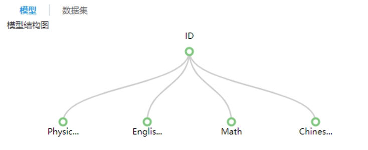 深入剖析數據建模：如何準確反映綜合評價