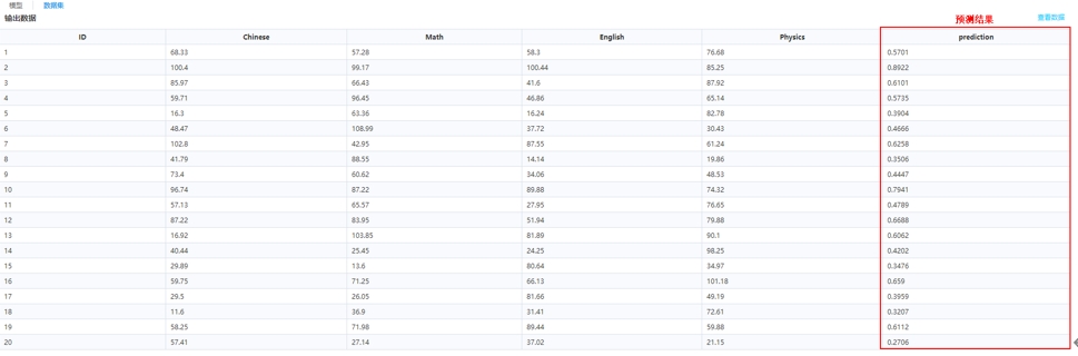 深入剖析數據建模：如何準確反映綜合評價