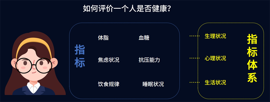 指標(biāo)管理平臺(tái)