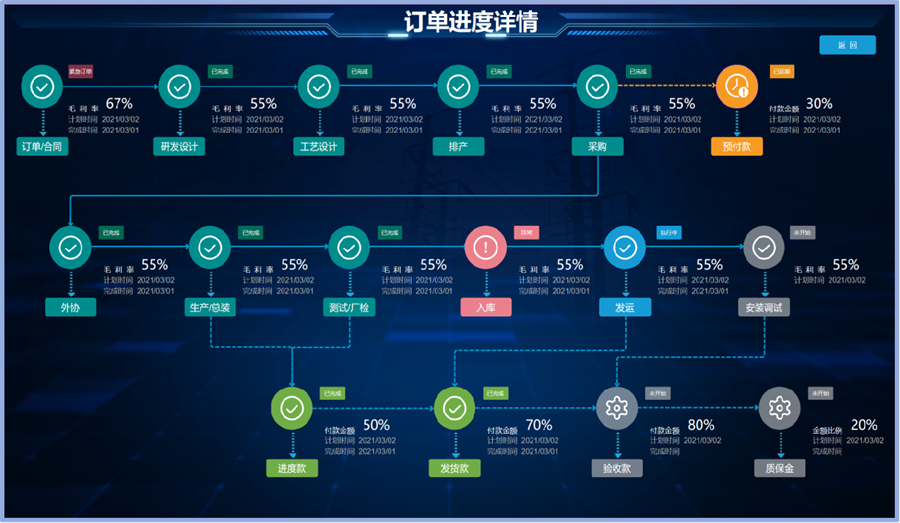 企業(yè)指標(biāo)體系構(gòu)建：如何選擇專業(yè)工具助力經(jīng)營決策？