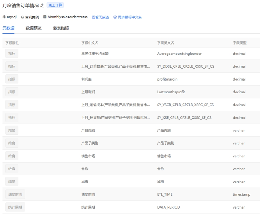 數(shù)據(jù)倉庫