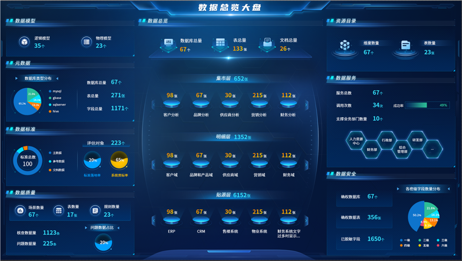 數據治理成果顯性化