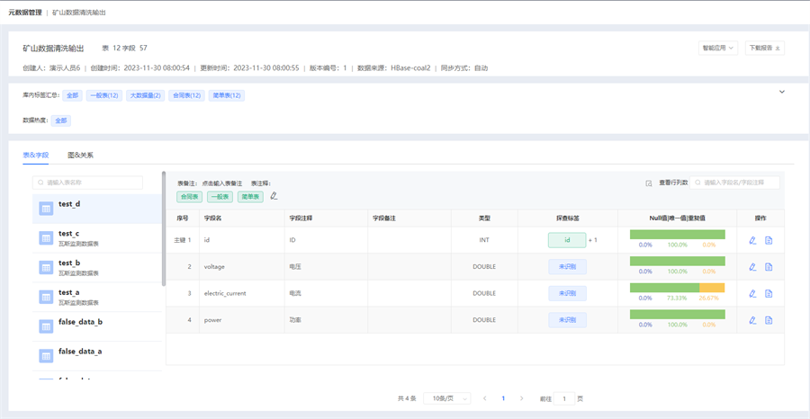 數據治理方法智能化