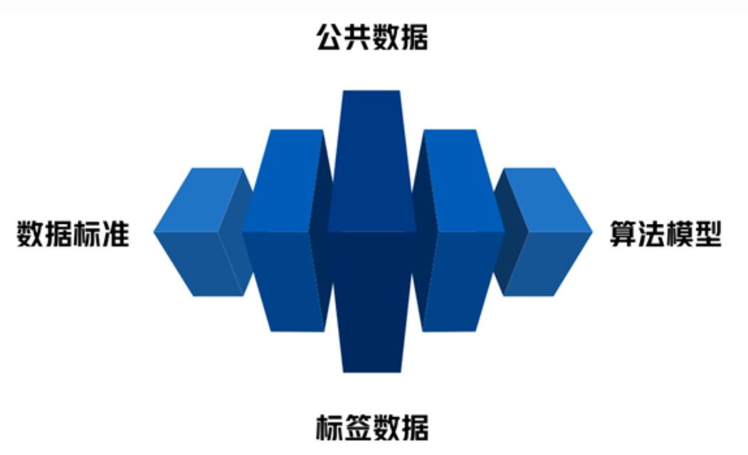 美林數據在工業產業數據領域的獨特優勢