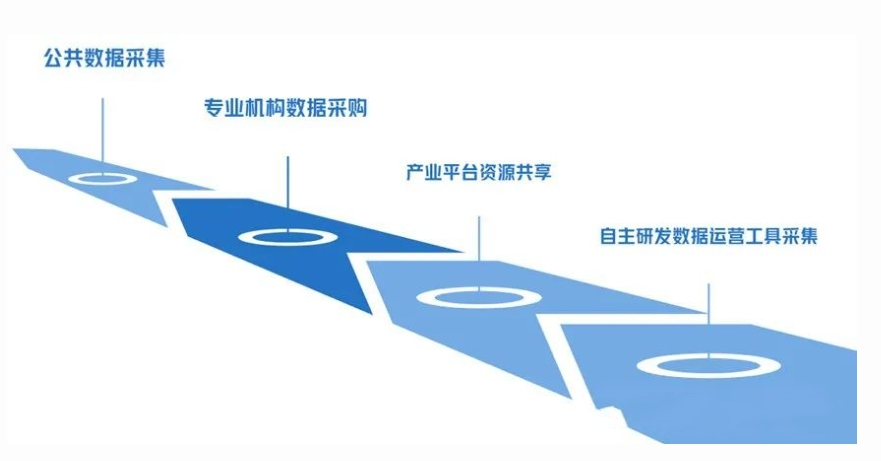 工業互聯網產業大腦