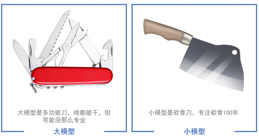 大模型和小模型的區別