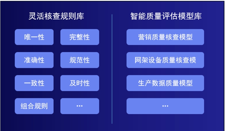 企業(yè)數(shù)據(jù)管理能力