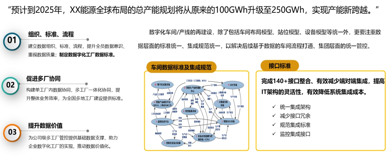 某新能源制造企業(yè)主數(shù)據(jù)標準化項目
