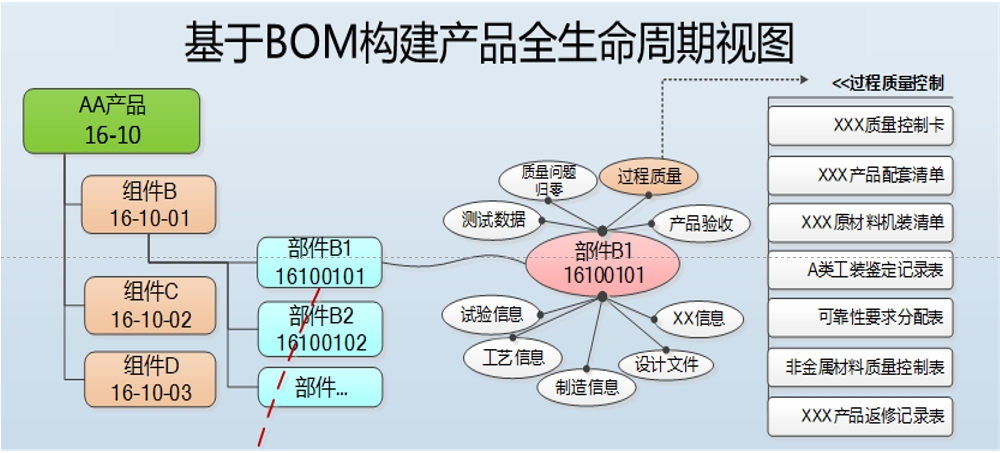 某企業產品數據包項目