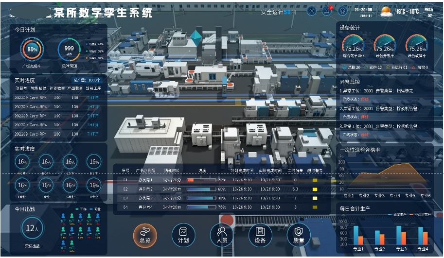 某所數據孿生項目