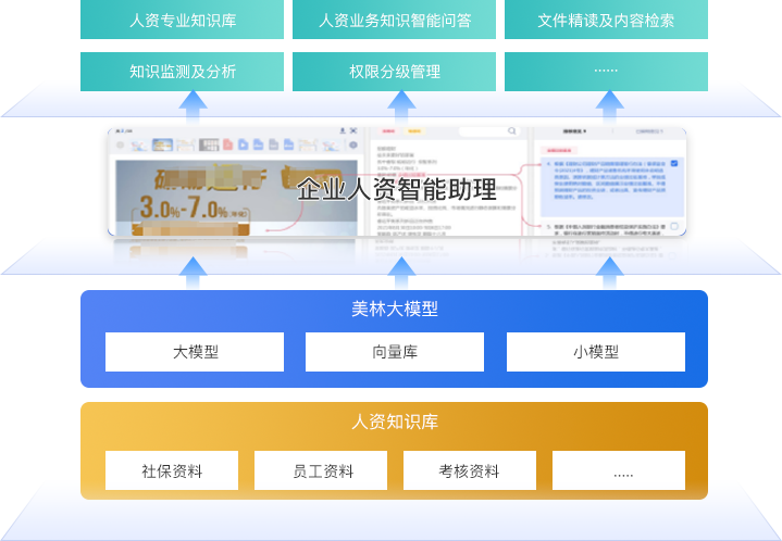 企業人資大模型