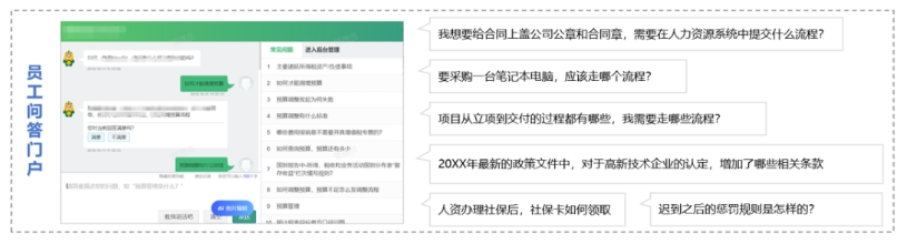 大模型賦能數智人資