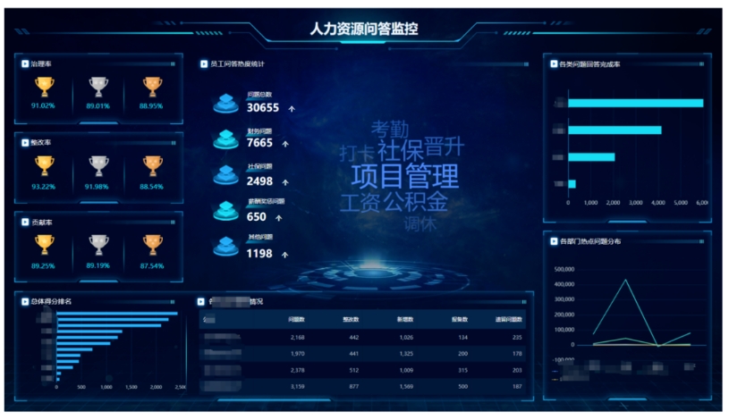 大模型賦能數智人資