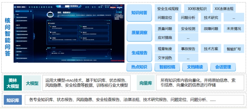 “核問”智能問答系統